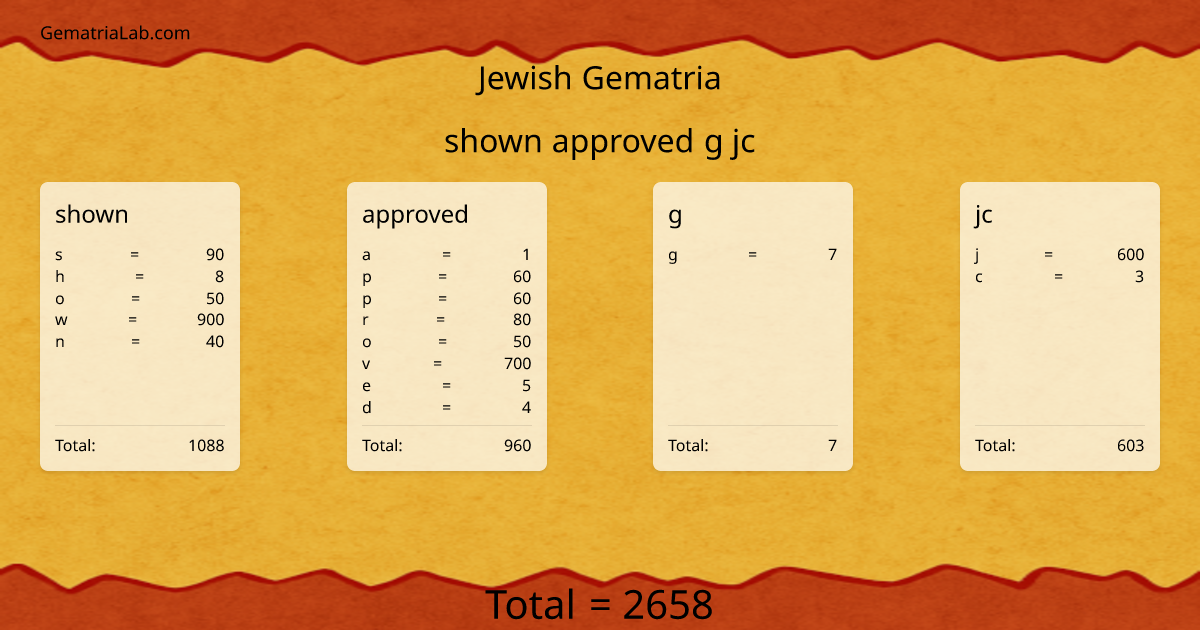shown approved g jc in jewish Gematria